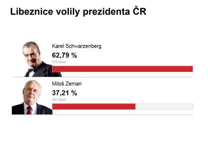 Ilustrační obrázek do seznamu nebo pro pouták