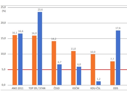 Ilustrační obrázek do seznamu nebo pro pouták
