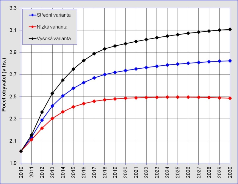 Ilustrační obrázek do seznamu nebo pro pouták