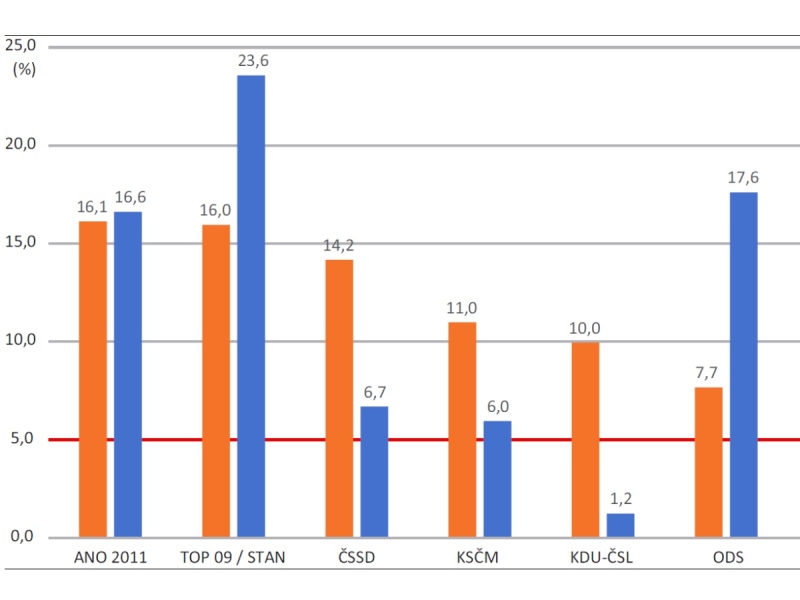 Ilustrační obrázek do seznamu nebo pro pouták
